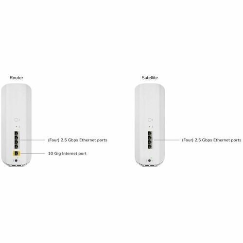 Netgear Whole Home Tri-Band Mesh WiFi 7 System 870 Series